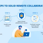 The 4 Strategies To Help Set Up Your Remote Teams For Success