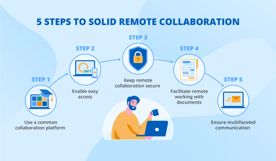 The 4 Strategies To Help Set Up Your Remote Teams For Success