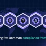 Customizing Compliance Templates to Fit Sector‑Specific Regulatory Frameworks