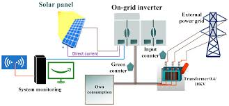 Predictive Maintenance and Real-Time Monitoring with AWS Solar’s Energy Systems